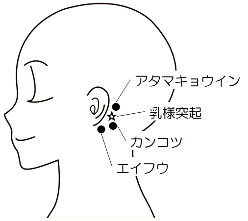 天気痛を防ぐ耳の後ろのツボ