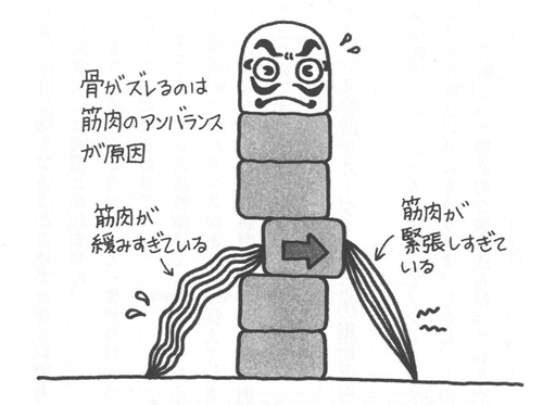 当院の施術法